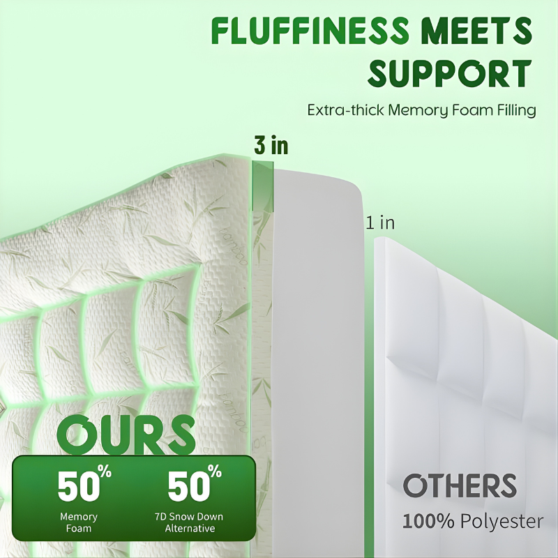 Somna® Bamboo Mattress Topper